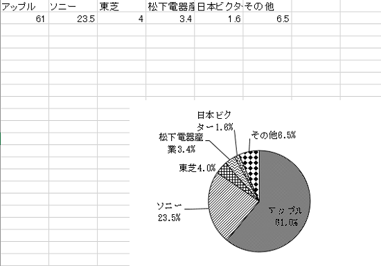 エクセル復元完了